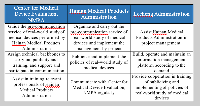 NMPA Regulation Interpretation of Medical Device Related Real-world Study in Hainan