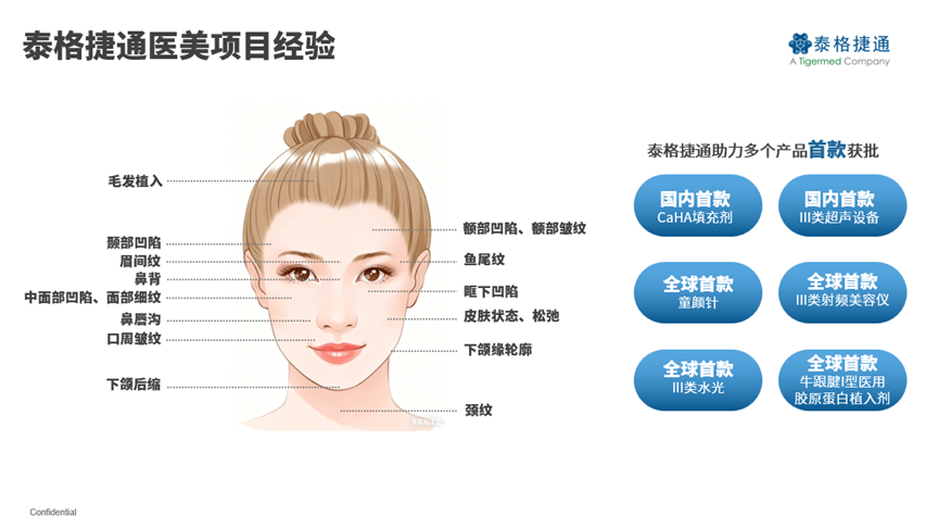 合作创新 共筑健康 | 泰格捷通助力全球首款重组A型肉毒毒素获批上市
